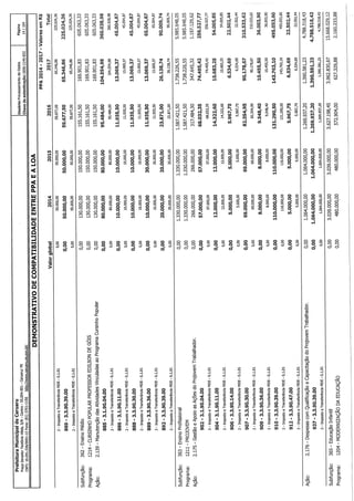 Projeto de lei LOA 2015 Caruaru
