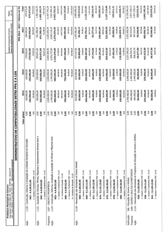 Projeto de lei LOA 2015 Caruaru
