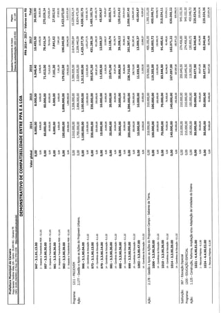 Projeto de lei LOA 2015 Caruaru