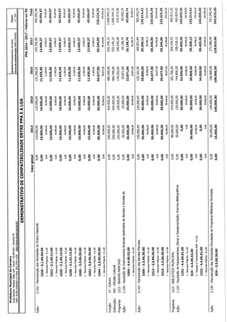 Projeto de lei LOA 2015 Caruaru