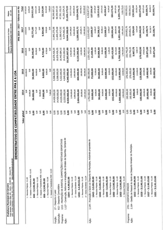 Projeto de lei LOA 2015 Caruaru