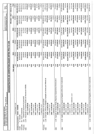 Projeto de lei LOA 2015 Caruaru