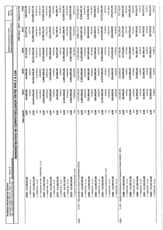Projeto de lei LOA 2015 Caruaru