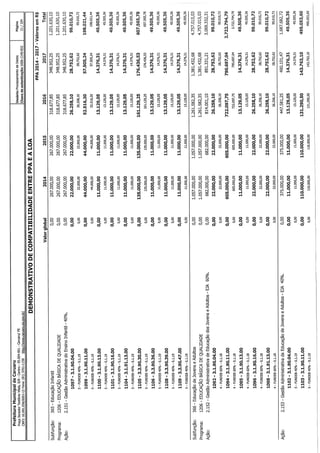 Projeto de lei LOA 2015 Caruaru