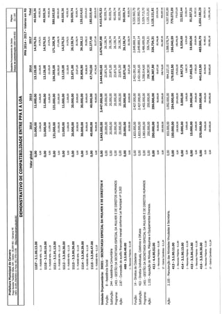 Projeto de lei LOA 2015 Caruaru