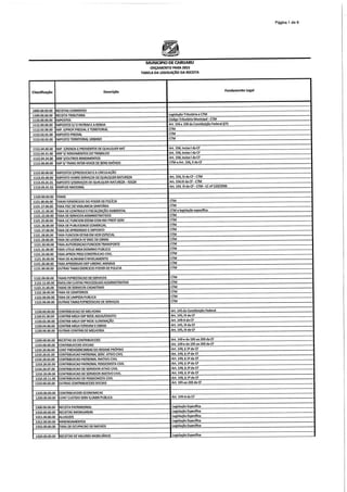 Projeto de lei LOA 2015 Caruaru