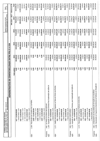 Projeto de lei LOA 2015 Caruaru