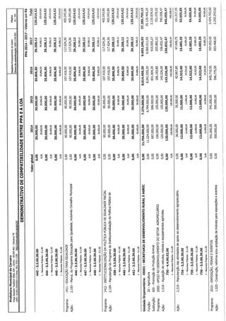 Projeto de lei LOA 2015 Caruaru
