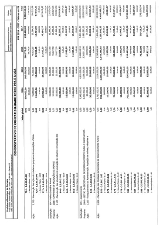 Projeto de lei LOA 2015 Caruaru