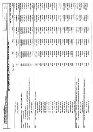 Projeto de lei LOA 2015 Caruaru