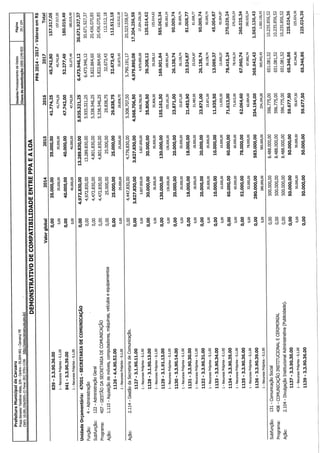 Projeto de lei LOA 2015 Caruaru