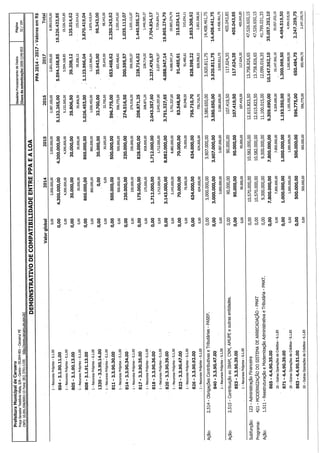 Projeto de lei LOA 2015 Caruaru