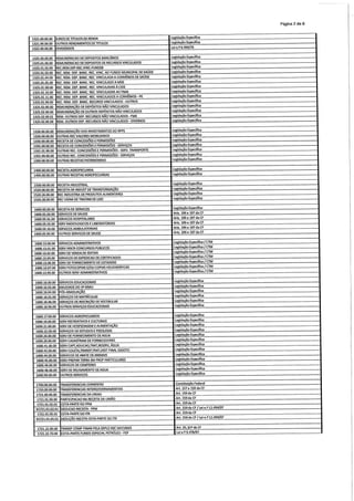 Projeto de lei LOA 2015 Caruaru