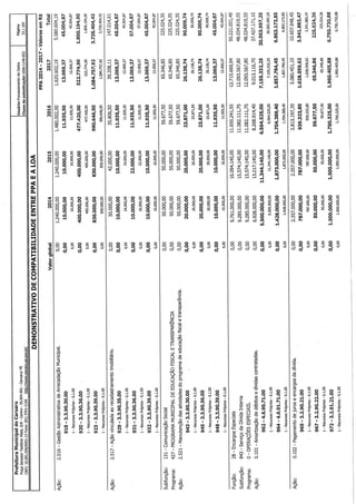Projeto de lei LOA 2015 Caruaru