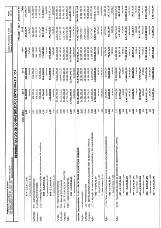 Projeto de lei LOA 2015 Caruaru