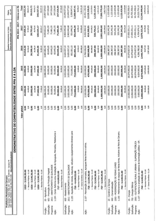 Projeto de lei LOA 2015 Caruaru