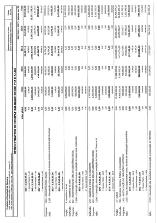Projeto de lei LOA 2015 Caruaru