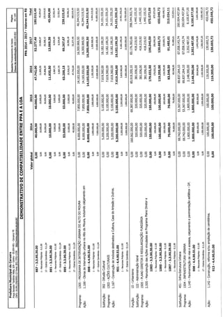 Projeto de lei LOA 2015 Caruaru