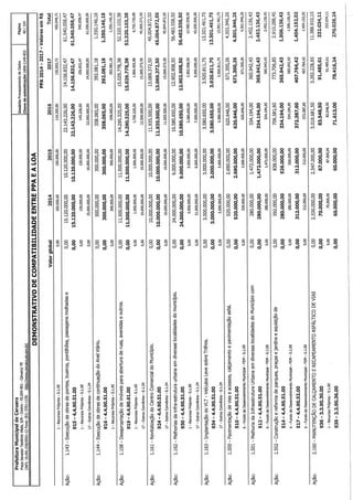 Projeto de lei LOA 2015 Caruaru