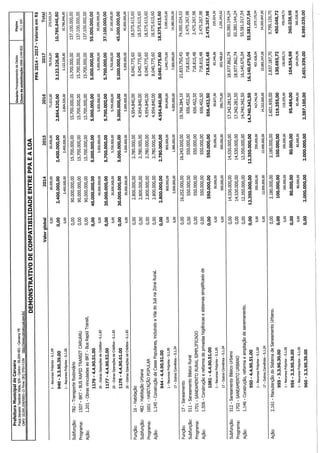 Projeto de lei LOA 2015 Caruaru