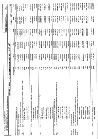 Projeto de lei LOA 2015 Caruaru
