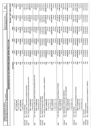 Projeto de lei LOA 2015 Caruaru