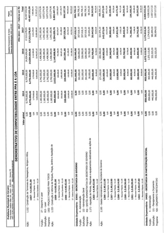 Projeto de lei LOA 2015 Caruaru