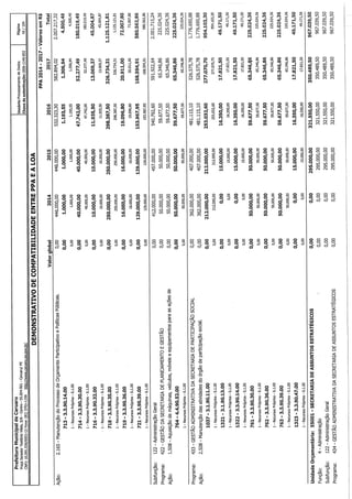 Projeto de lei LOA 2015 Caruaru