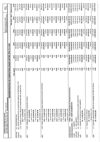 Projeto de lei LOA 2015 Caruaru
