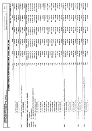 Projeto de lei LOA 2015 Caruaru