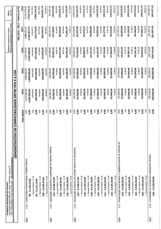 Projeto de lei LOA 2015 Caruaru