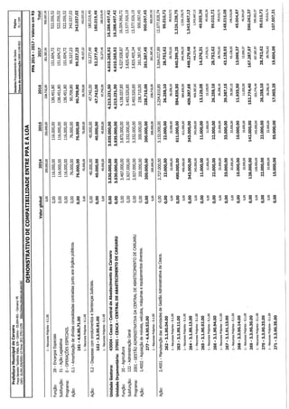 Projeto de lei LOA 2015 Caruaru