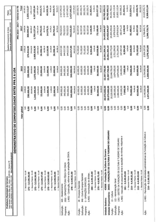 Projeto de lei LOA 2015 Caruaru
