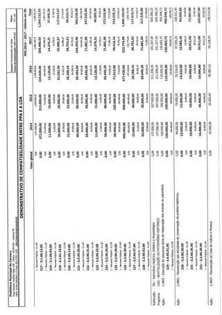 Projeto de lei LOA 2015 Caruaru