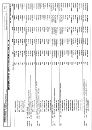Projeto de lei LOA 2015 Caruaru