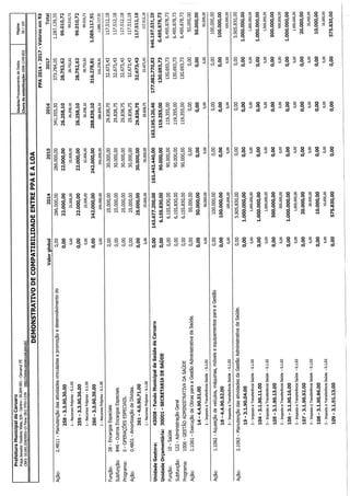 Projeto de lei LOA 2015 Caruaru