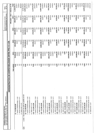 Projeto de lei LOA 2015 Caruaru