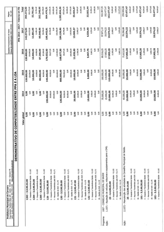 Projeto de lei LOA 2015 Caruaru