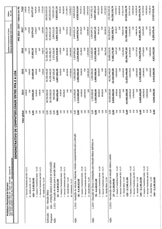 Projeto de lei LOA 2015 Caruaru