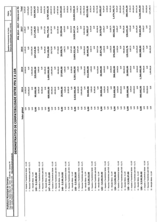 Projeto de lei LOA 2015 Caruaru
