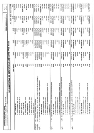 Projeto de lei LOA 2015 Caruaru