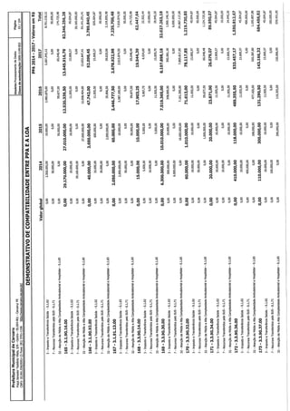 Projeto de lei LOA 2015 Caruaru