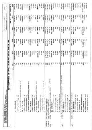 Projeto de lei LOA 2015 Caruaru