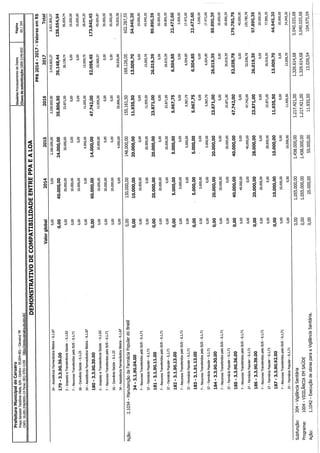 Projeto de lei LOA 2015 Caruaru