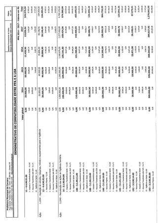 Projeto de lei LOA 2015 Caruaru