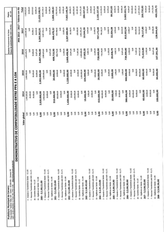 Projeto de lei LOA 2015 Caruaru