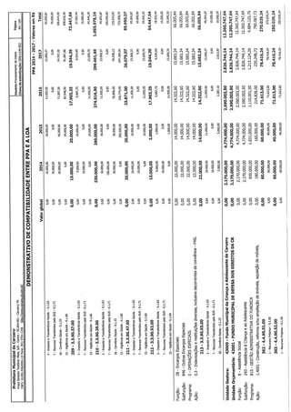 Projeto de lei LOA 2015 Caruaru