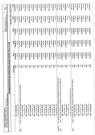 Projeto de lei LOA 2015 Caruaru