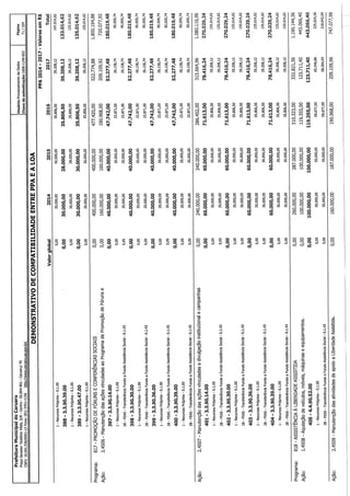 Projeto de lei LOA 2015 Caruaru