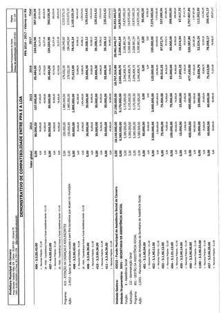 Projeto de lei LOA 2015 Caruaru